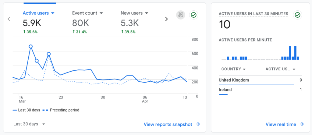 Google Analytics